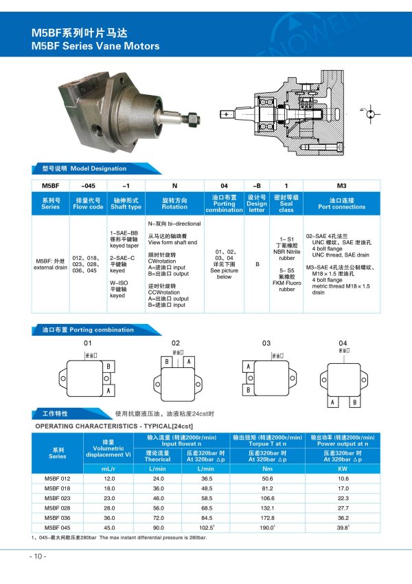 First page of M5BF Series Vane Motors