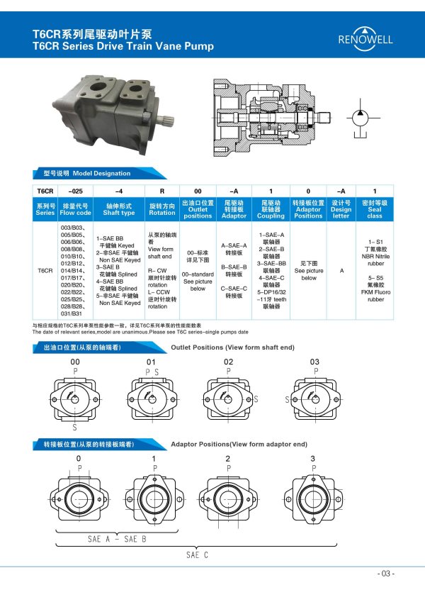 First page of T6CR/T6DR/T6ER Series Drive Train Vane Pump