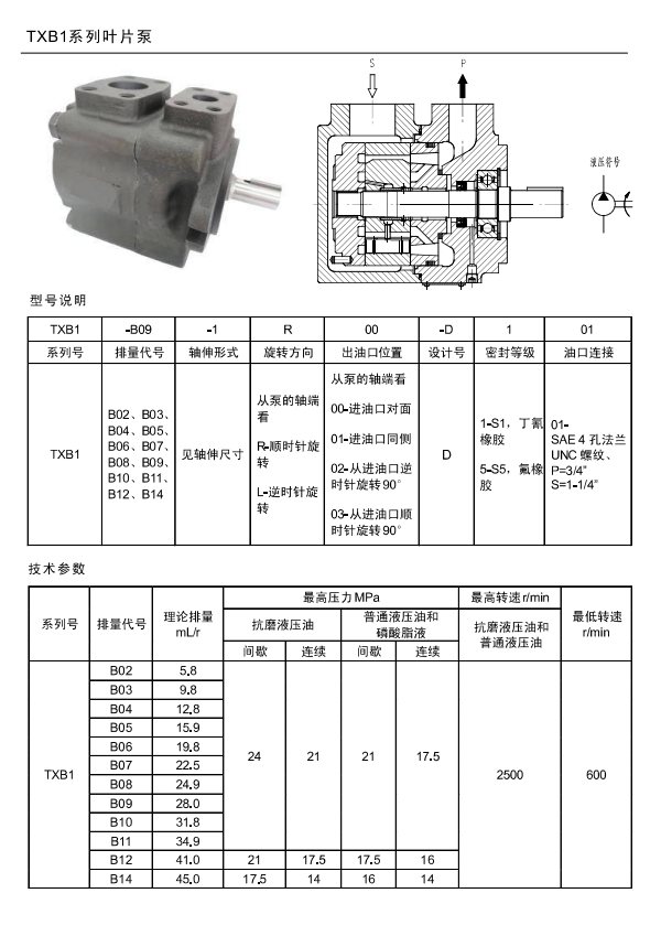 First page of TXB1 Series Vane Pump